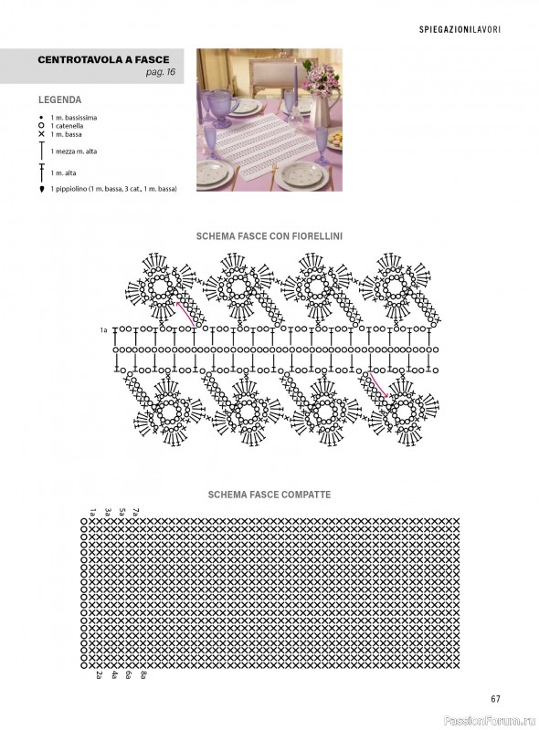 Коллекция проектов для рукодельниц в журнале «Mani di Fata Artistici №2 2026»
