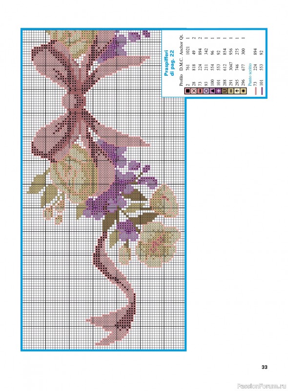 Коллекция вышивки в журнале &laquo;Profilo Punto Croce №12 2026&raquo;