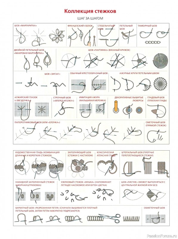 Коллекция вышивки в журнале &laquo;Вышивка крестиком №1 2026&raquo;