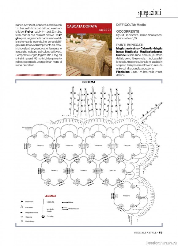Вязаные проекты крючком в журнале «Profilo Uncinetto Speciale №6 2025»