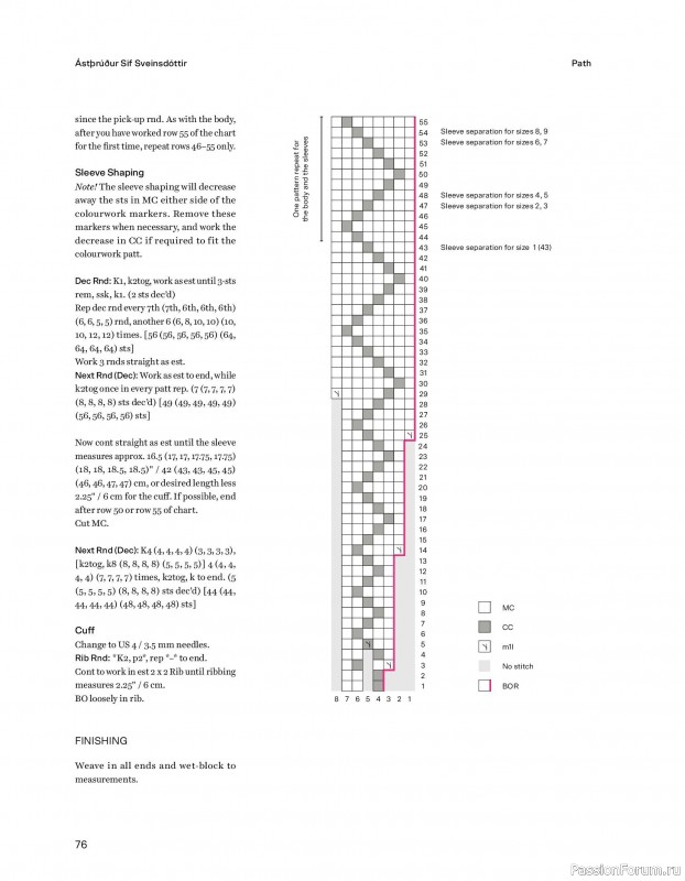 Вязаные проекты в книге &laquo;52 weeks of Sweater&raquo;. Часть 1