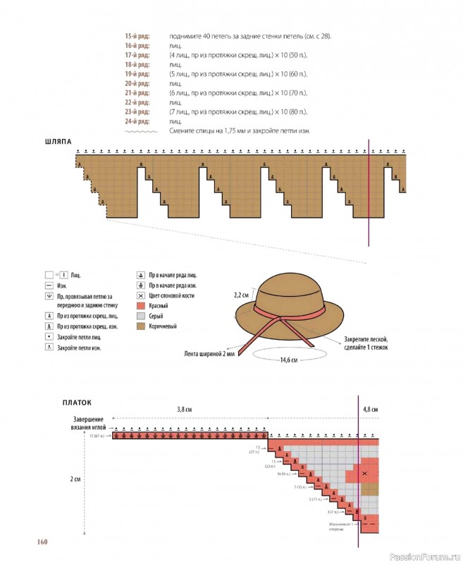 Вязаные проекты в книге &laquo;Шарнирные игрушки на спицах&raquo;. Продолжение