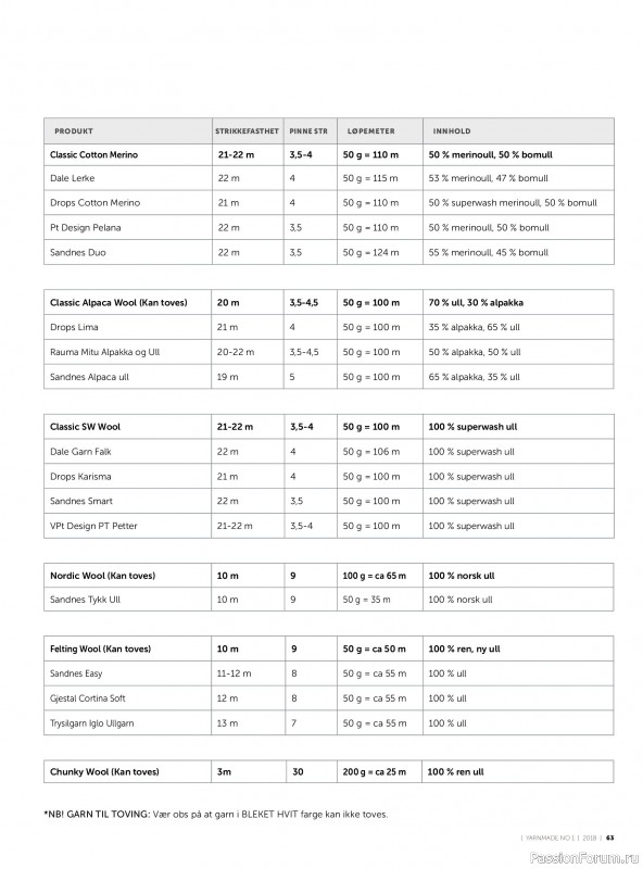 Вязаные проекты в журнале &laquo;Yarnmade №1 2018 Spring & Summer&raquo;.