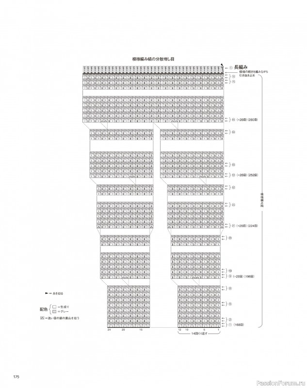 Вязаные модели в журнале «Keito Dama №202 2024». Продолжение