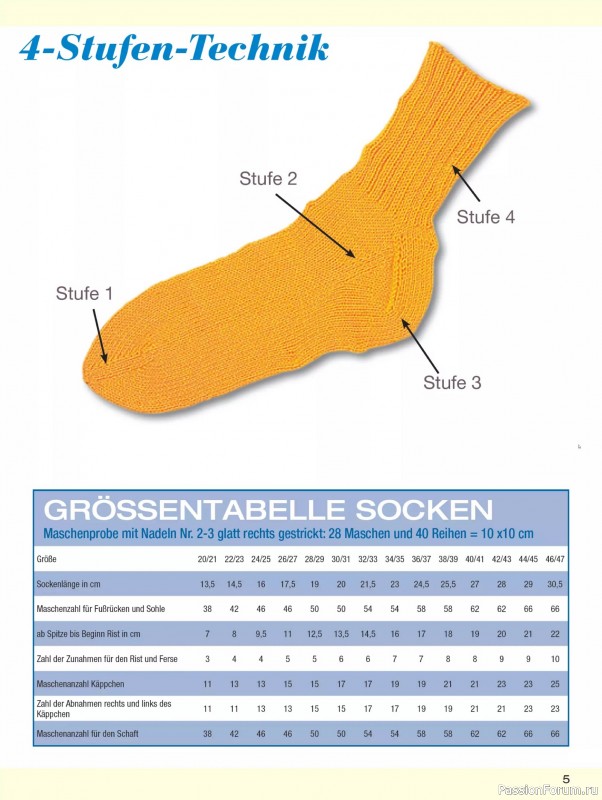 Вязаные проекты спицами в журнале «Sandra Sonderheft SA312 2025»