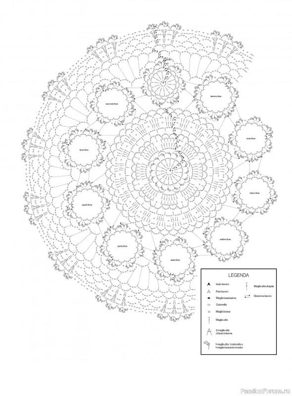 Вязаные проекты крючком в журнале «Profilo Uncinetto №10 2025»