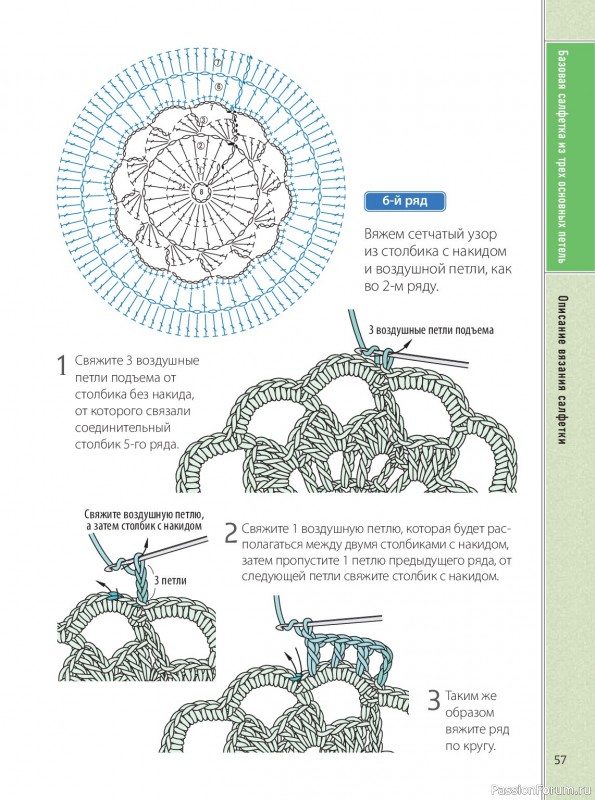 Вязаные проекты в книге &laquo;Ажурное вязание крючком&raquo;.