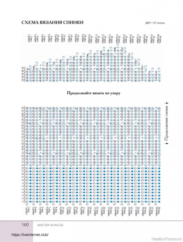 Вязаные проекты в книге «Поперечное вязание крючком от А до Я». Продолжение