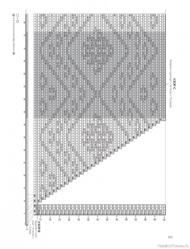 Вязаные проекты в книге &laquo;Шетландское кружево&raquo;.