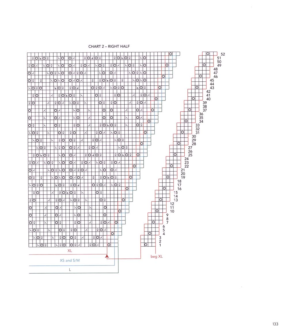 40 проектов вязания в журнале "Vogue Knitting Lace": 40 Bold & Delicate Knits 2021