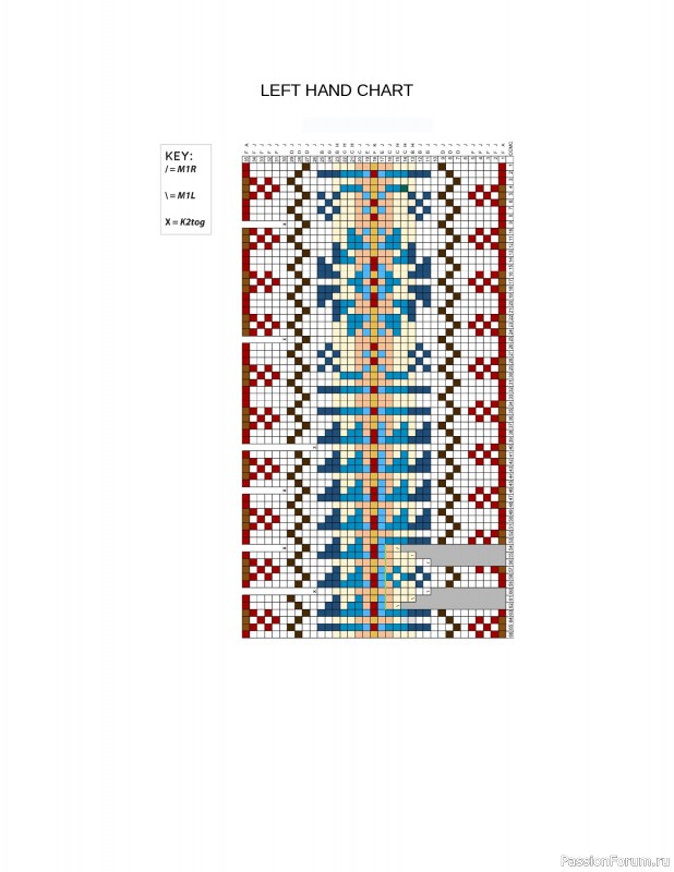 Вязаные проекты в книге «Fair Isle Knitting Tradition». Продолжение