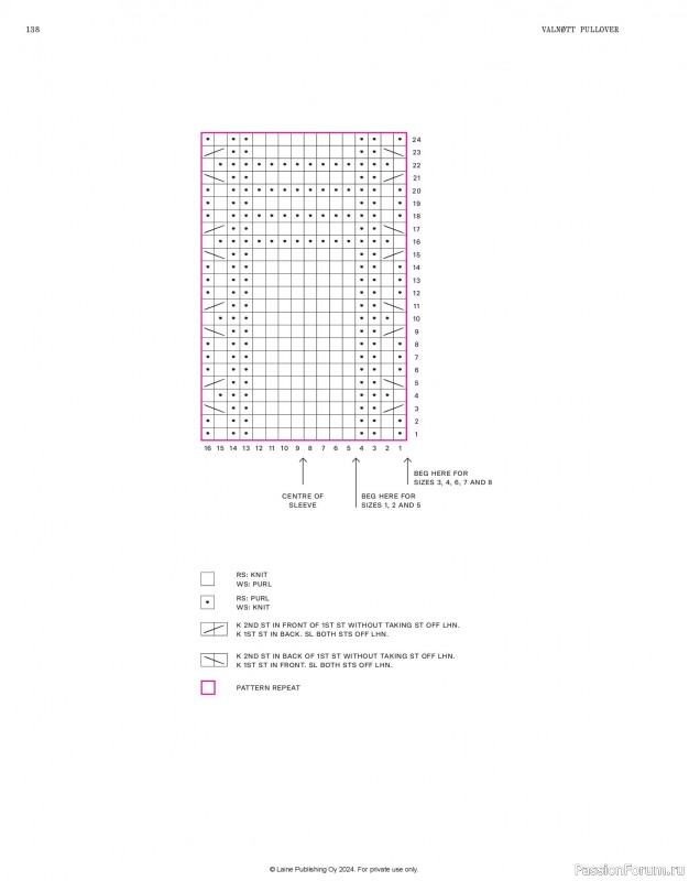 Вязаные проекты в журнале &laquo;Laine Nordic Knits 2024&raquo;. Продолжение