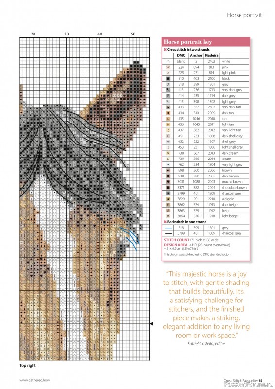 Коллекция вышивки в журнале &laquo;Cross Stitch Favourites №45 2026&raquo;