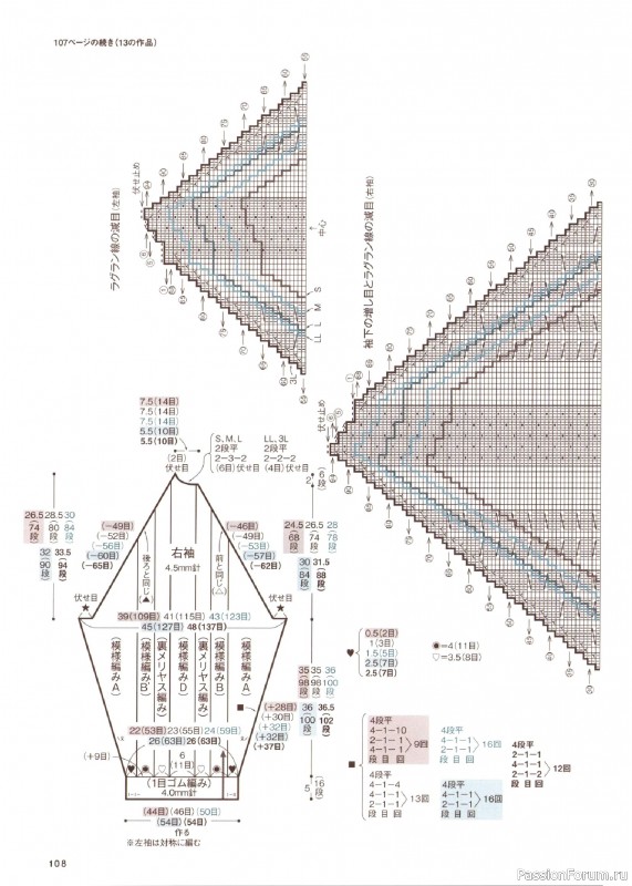 Вязаные проекты в книге &laquo;Amuhibi Meets Rowan&raquo;