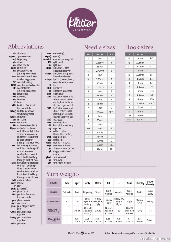 Вязаные проекты спицами в журнале &laquo;The Knitter №225 2026&raquo;