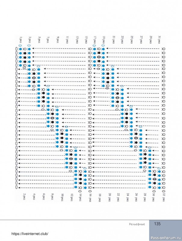 Вязаные проекты в книге «Поперечное вязание крючком от А до Я». Продолжение