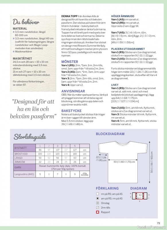 Вязаные проекты в журнале &laquo;Inspirerande handarbete - April 2026&raquo;