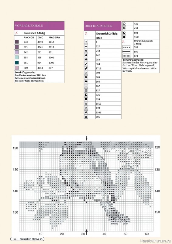 Коллекция вышивки крестиком в журнале «Kreuzstich Motive №25 2022»