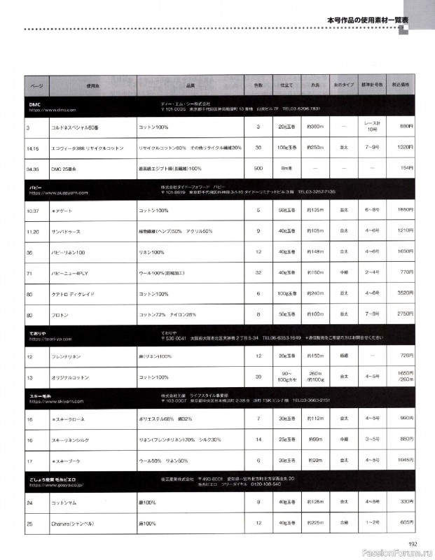 Вязаные модели в журнале &laquo;Keito Dama №206 - Summer 2025&raquo;. Продолжение
