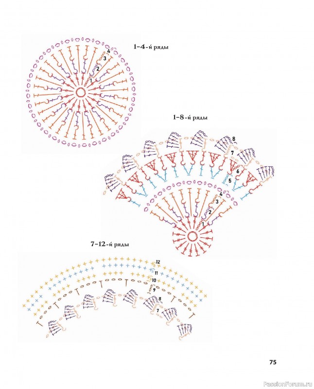 Вязаные проекты в книге &laquo;Ажурное вязание крючком&raquo;