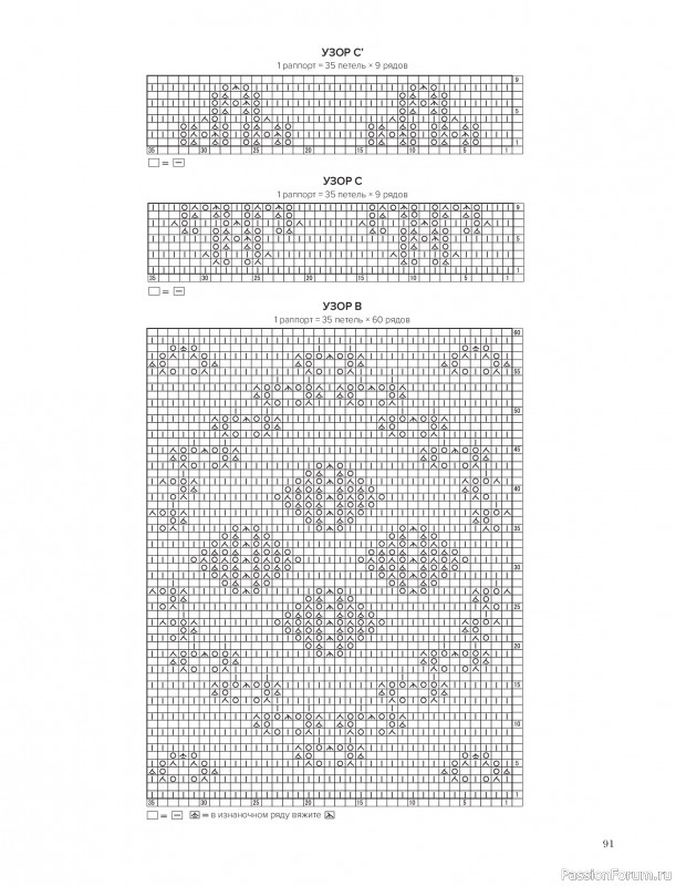 Вязаные проекты в книге &laquo;Шетландское кружево&raquo;.