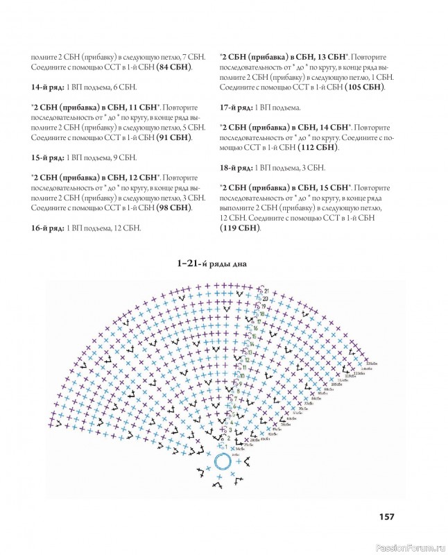 Вязаные проекты в книге «Ажурное вязание крючком». Продолжение