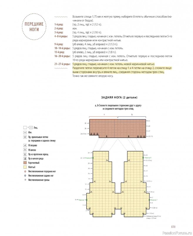 Вязаные проекты в книге &laquo;Шарнирные игрушки на спицах&raquo;. Продолжение