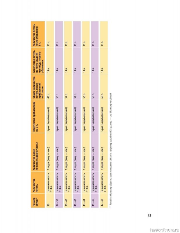 Вязаные проекты в книге «Вяжем спицами домашнюю обувь».