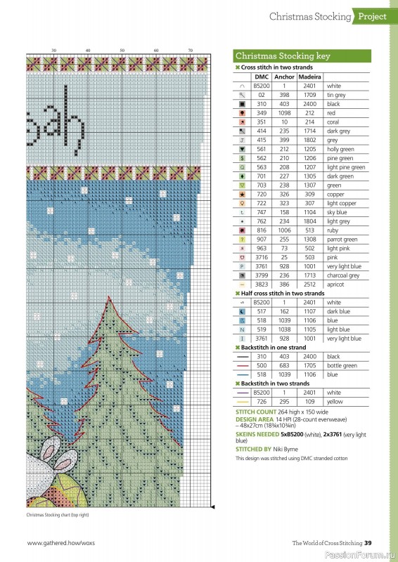 Коллекция вышивки в журнале «The World of Cross Stitching №326 2022»