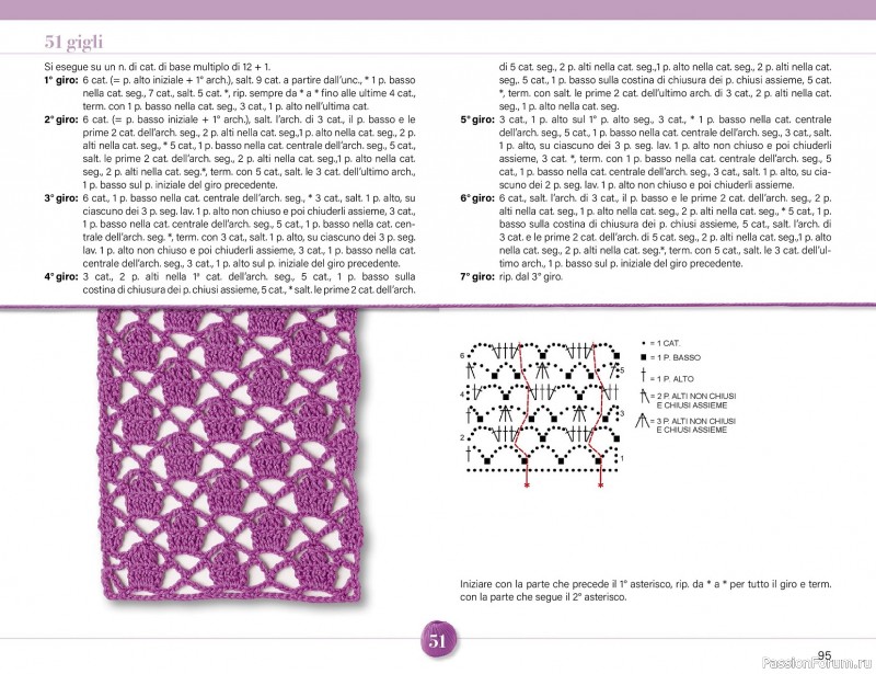 Вязаные проекты крючком в журнале &laquo;Mani di Fata Speciale - Tutti i Punti Uncinetto №1 2025&raquo;. 1 ЧАСТЬ