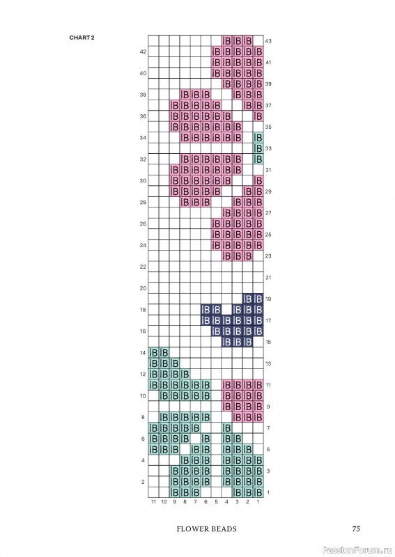 Вязаные проекты в книге «Shine! Knitting with Beads». Часть 1.