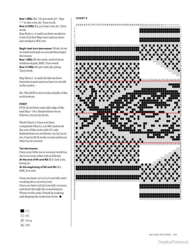 Вязаные проекты в журнале &laquo;Beloved Patterns 2 - 2025&raquo;