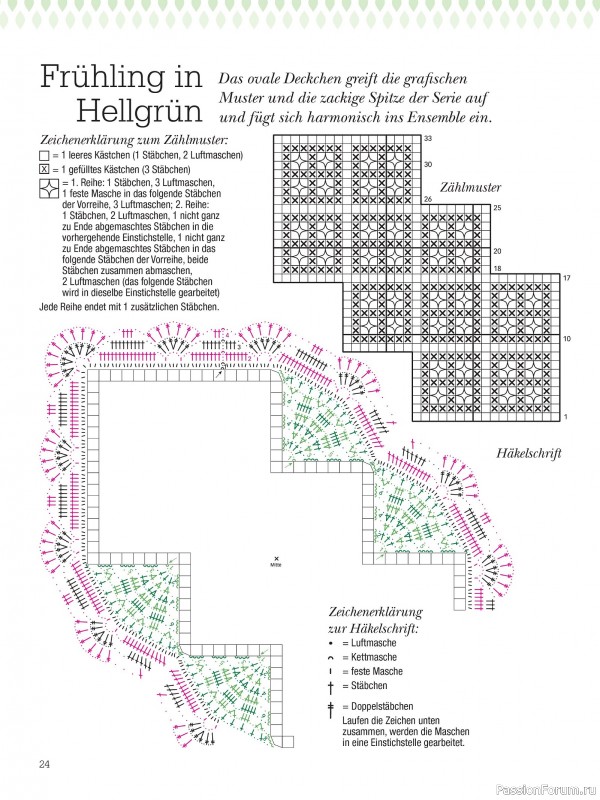 Вязаные проекты крючком в журнале &laquo;Dekoratives Hakeln №189 2026&raquo;
