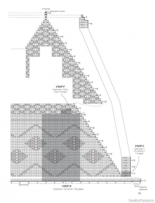 Вязаные проекты в книге &laquo;Шетландское кружево&raquo;.