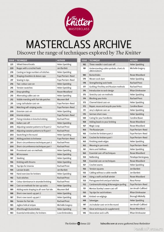 Вязаные проекты спицами в журнале «The Knitter №222 2025»