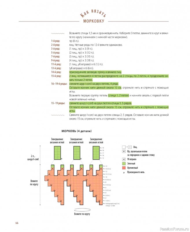 Вязаные проекты в книге &laquo;Шарнирные игрушки на спицах&raquo;.