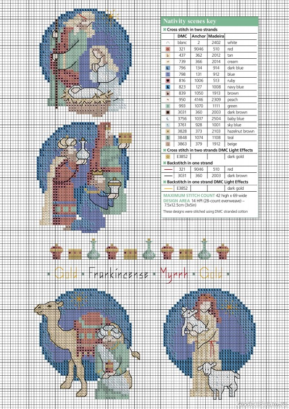 Коллекция вышивки в журнале «Ultimate CrossStitch - Christmas 2025»
