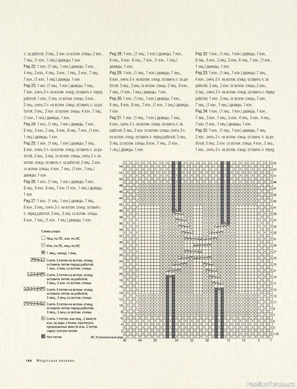 Вязаные проекты в книге &laquo;Модульное вязание на спицах&raquo;. Продолжение