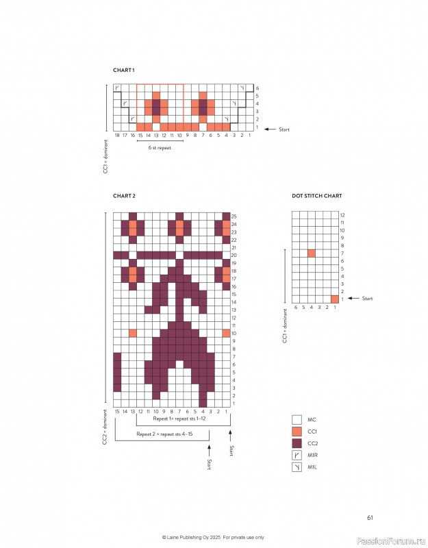 Вязаные проекты в книге «The Art of the Sea».