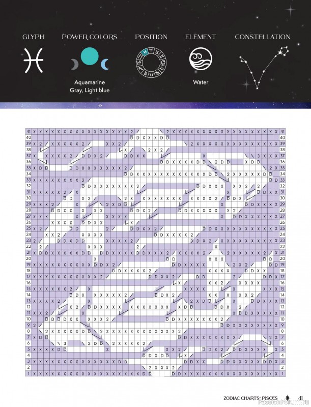 Вязаные проекты в книге &laquo;Zodiac Mosaic Crochet&raquo;.