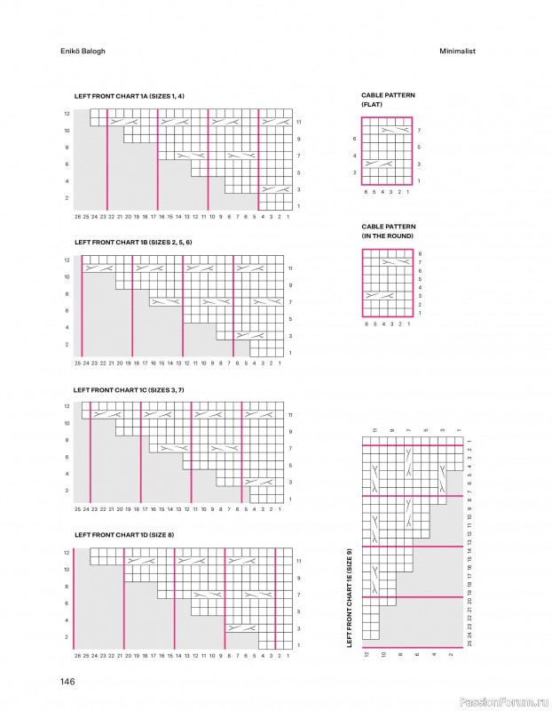 Вязаные проекты в книге &laquo;52 weeks of Sweater&raquo;. Часть 2