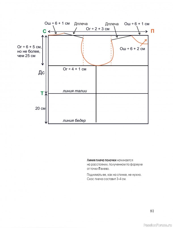 Вязаные проекты в книге &laquo;Тихая роскошь на спицах&raquo;. Часть 1