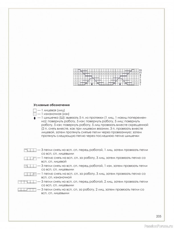 Вязаные проекты в книге «Большая книга узоров спицами». Часть 2