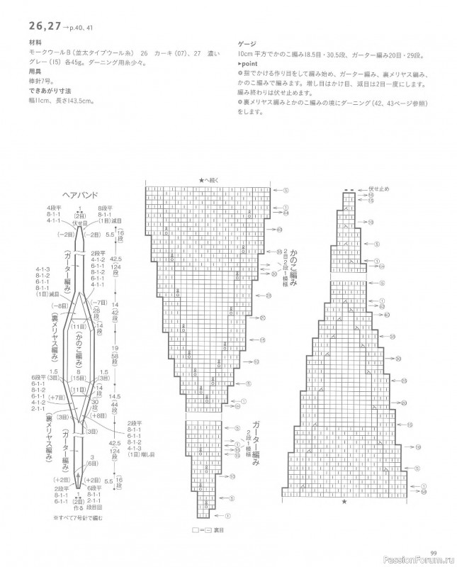 Вязаные проекты в книге &laquo;Knit Design Note&raquo;