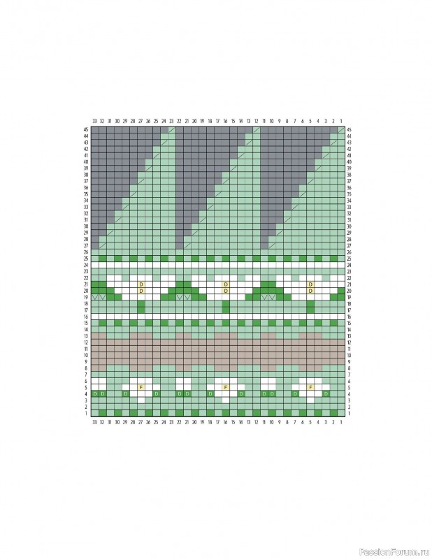 Вязаные проекты в книге «Knitting the U.S.A.». Часть 2