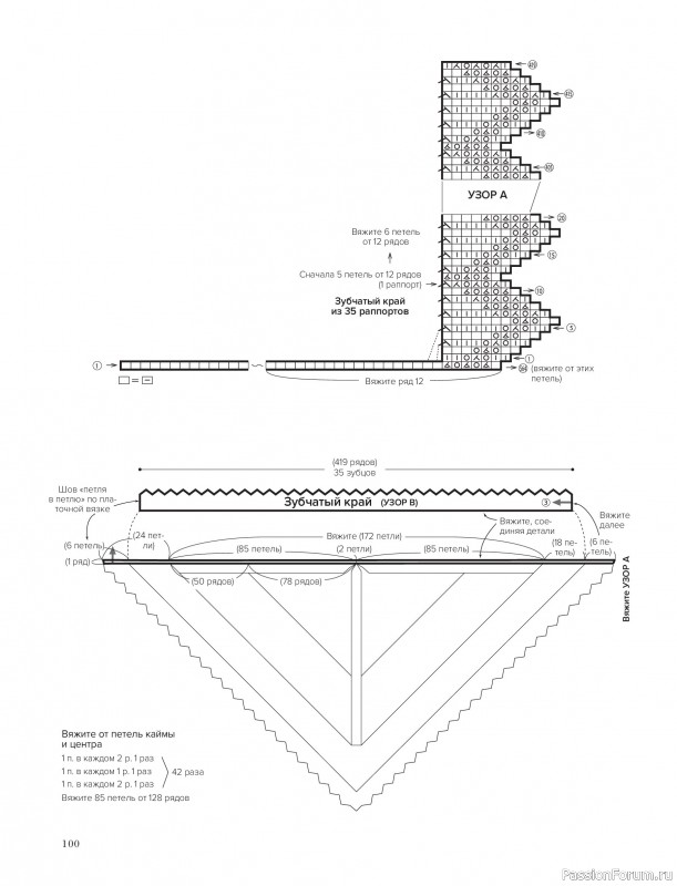 Вязаные проекты в книге &laquo;Шетландское кружево&raquo;.