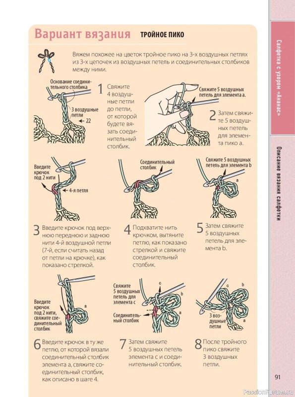 Вязаные проекты в книге &laquo;Ажурное вязание крючком&raquo;.