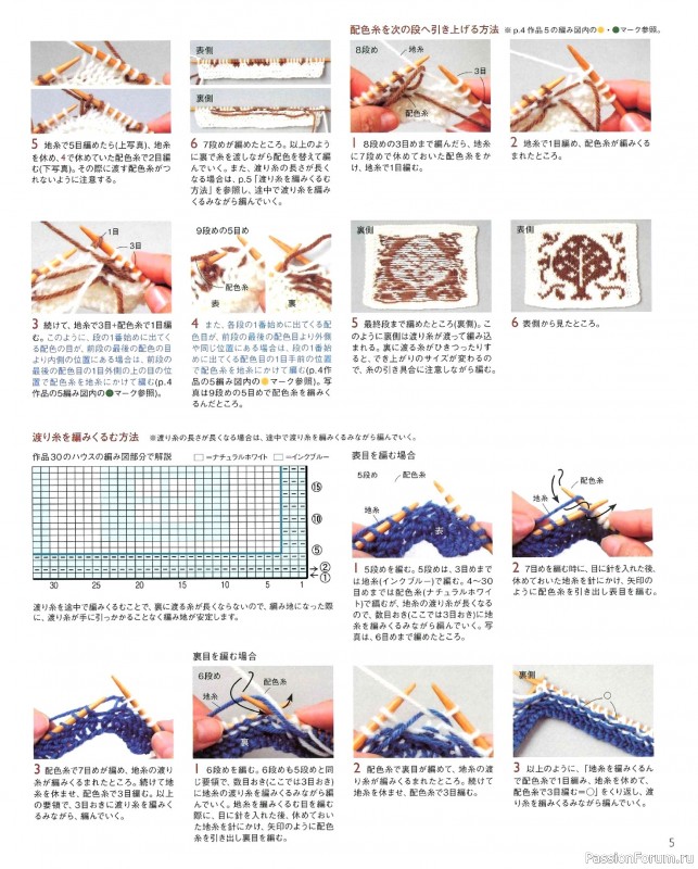 Вязаные модели в книге «The Knitting Pattern of Northern Europe»