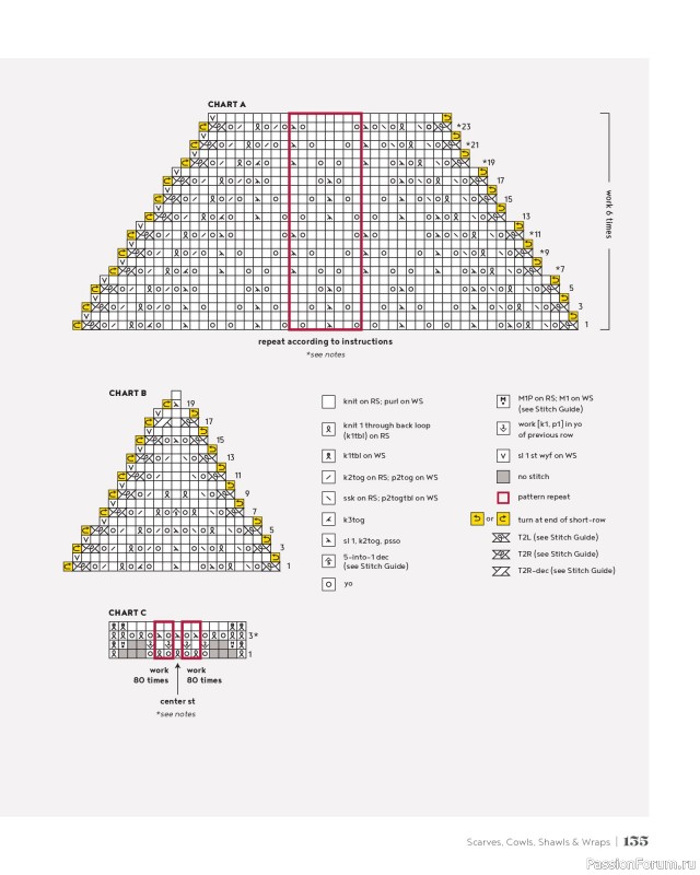 Вязаные проекты в книге &laquo;100 Knits: Interweave's Ultimate Pattern Collection&raquo;. Часть 2