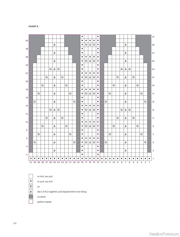 Вязаные проекты в книге &laquo;Knits to Wear&raquo;. Продолжение